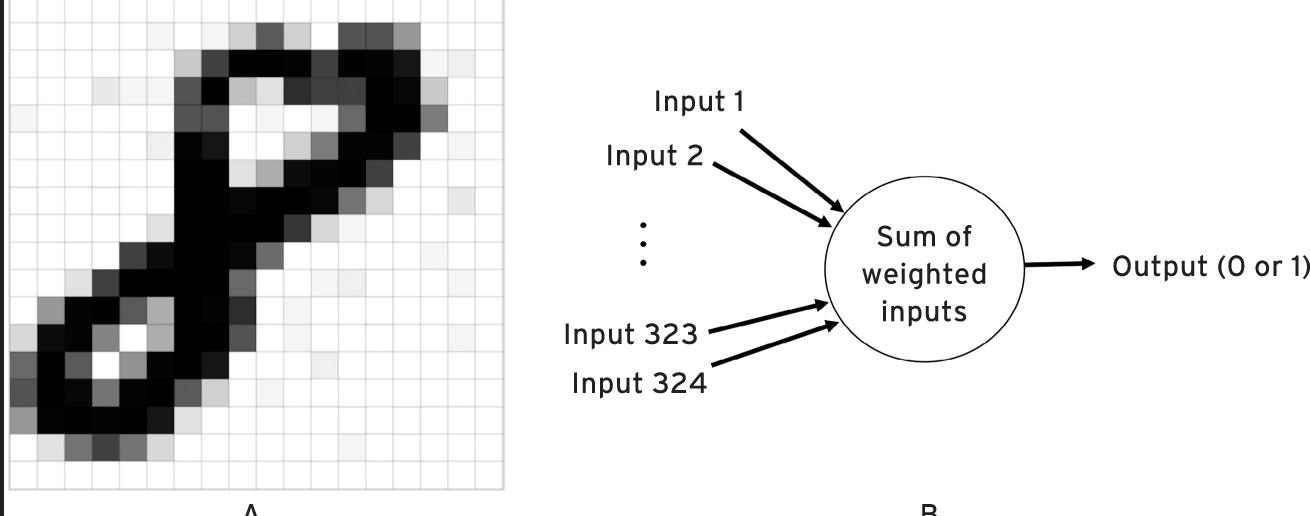 perceptron recognizes number eight