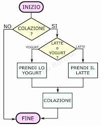 symbolic algorithm