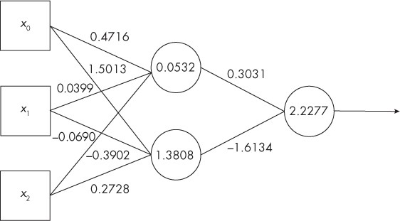subsymbolic algorithm