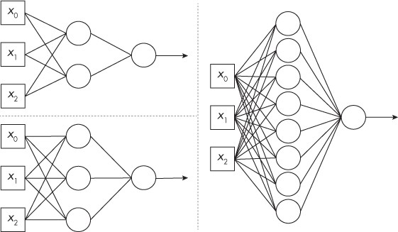 diverse types of neural networks